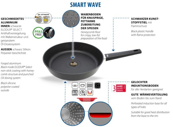 ELO Bratpfanne mit Wabenboden Induktion Ø 24 cm 5,5 Höhe Serie Smart Wave NEU – Bild 8