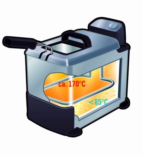 Tefal Design Kaltzonen-Fritteuse Elektro-Fritteuse 3,5 Liter 230V 2300 Watt NEU – Bild 5